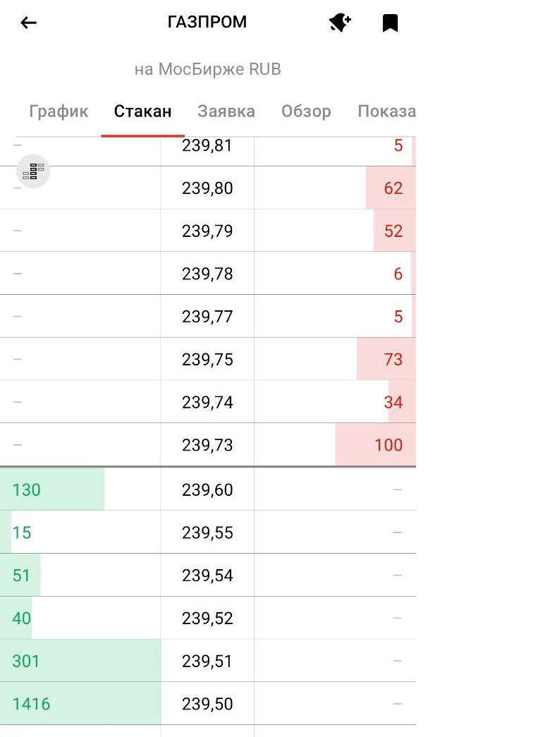 Биржевой стакан акций &laquo;Газпрома&raquo;