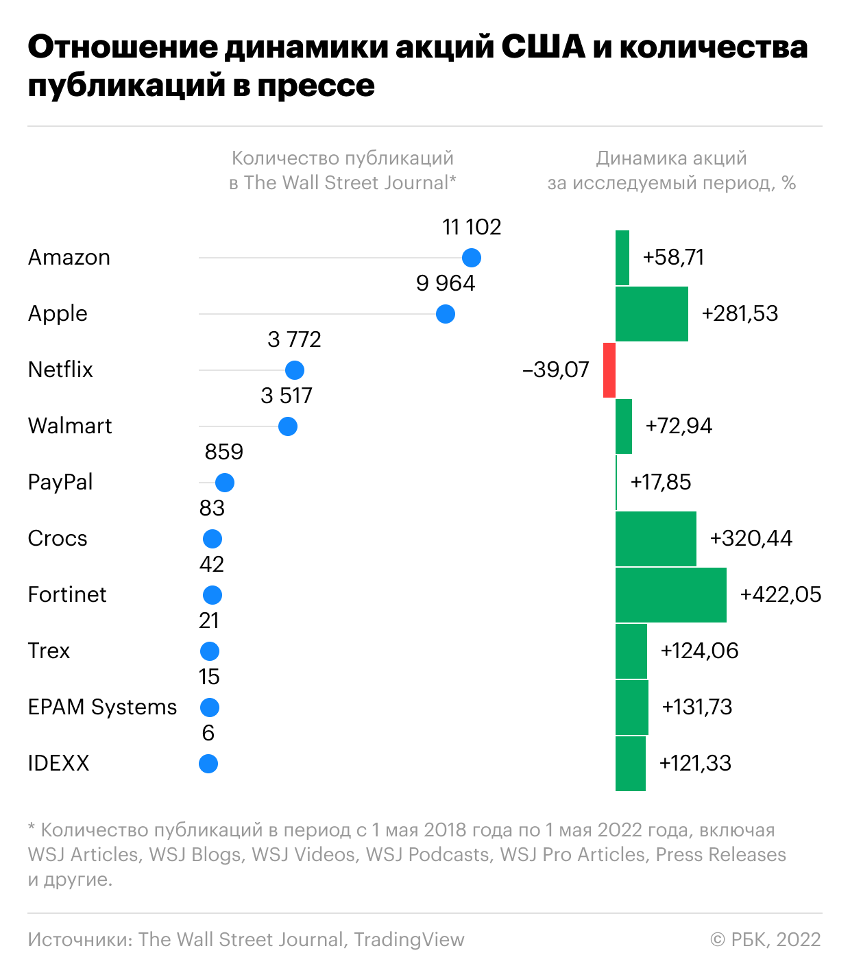 Фото:«РБК Инвестиции»