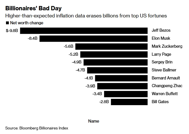 Фото:Bloomberg