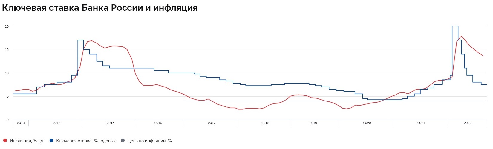 Фото:Банк России