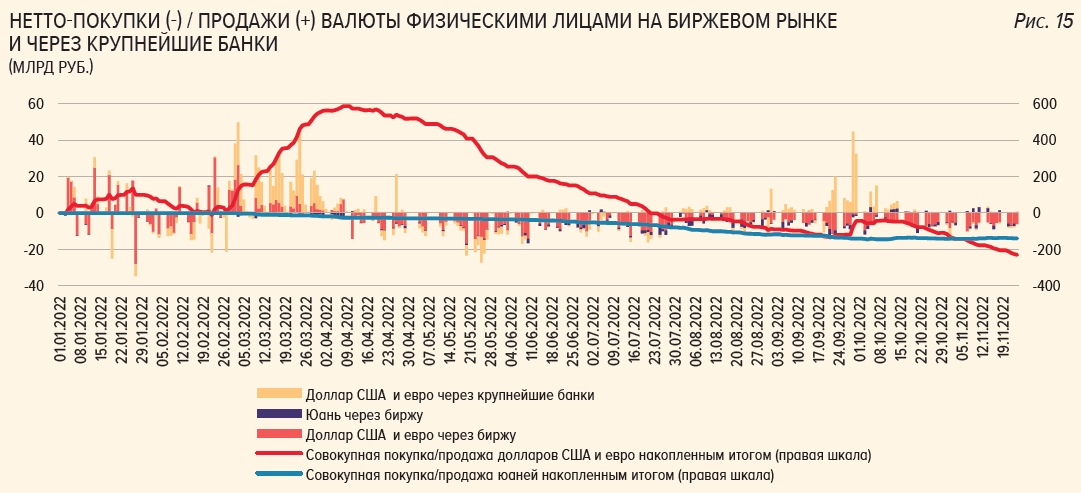 Скриншот страницы документа &laquo;Обзор финансовой стабильности&raquo; за II-III кварталы 2022 года