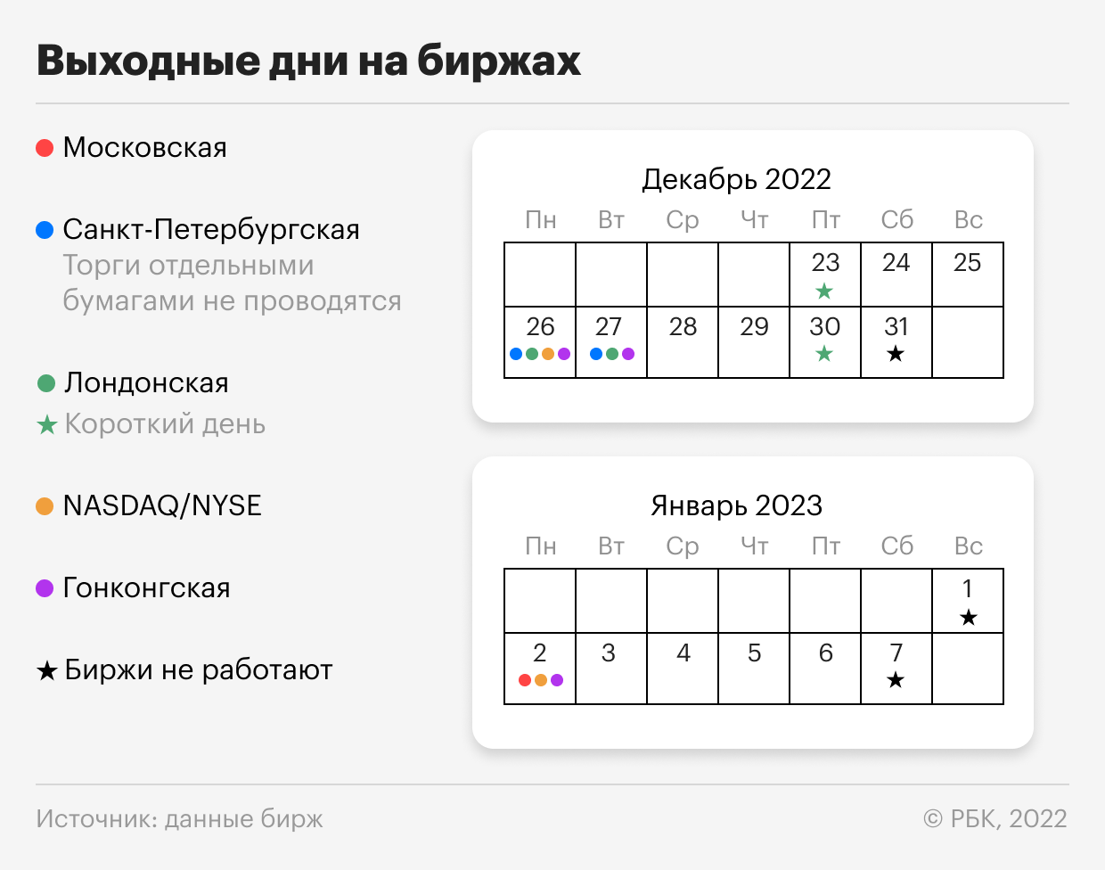 Фото:«РБК Инвестиции»