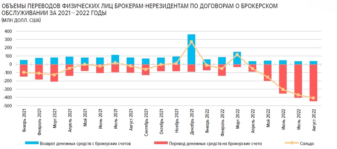 Скриншот страницы документа &laquo;Обзор финансовой стабильности&raquo; за II-III кварталы 2022 года