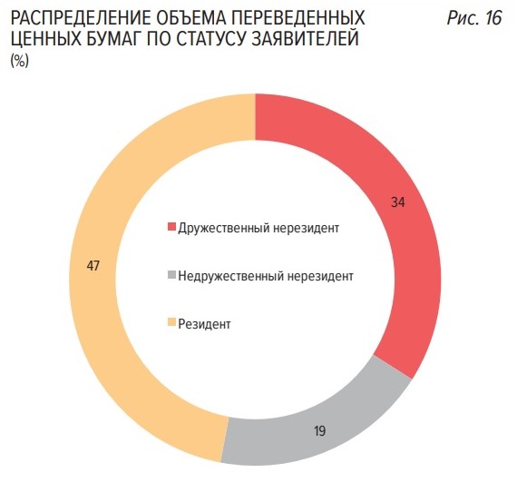 Фото:Банк России