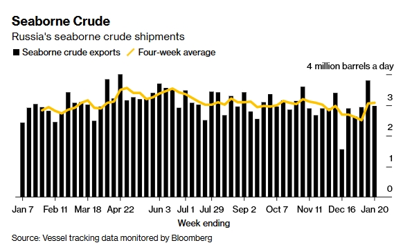 Фото:Bloomberg