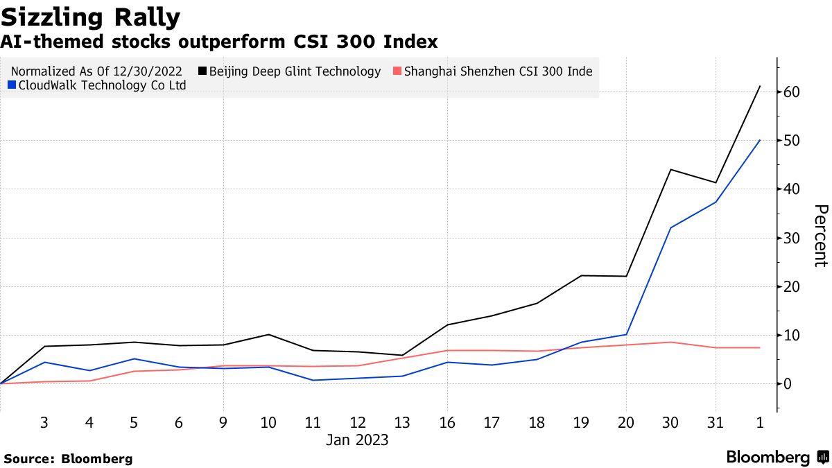 Фото:Bloomberg