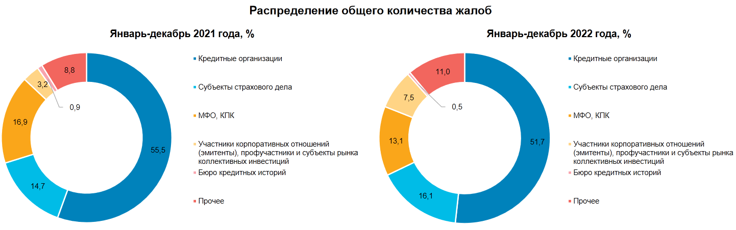 Фото:Банк России