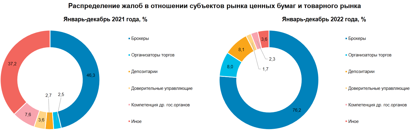 Фото:Банк России