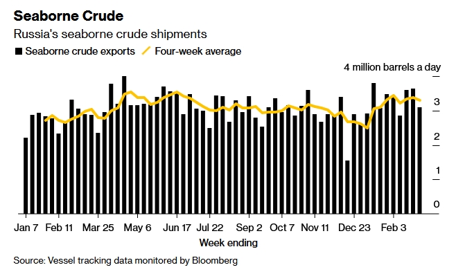 Фото:Bloomberg