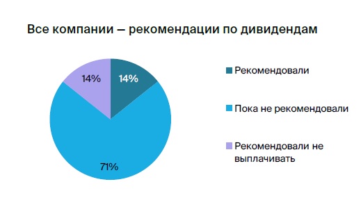 Фото:Стратегия «БКС Мир инвестиций»