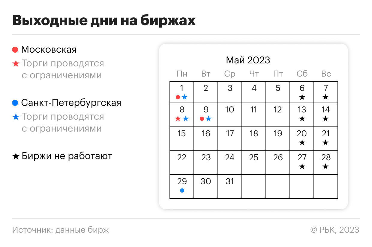 Фото:«РБК Инвестиции»