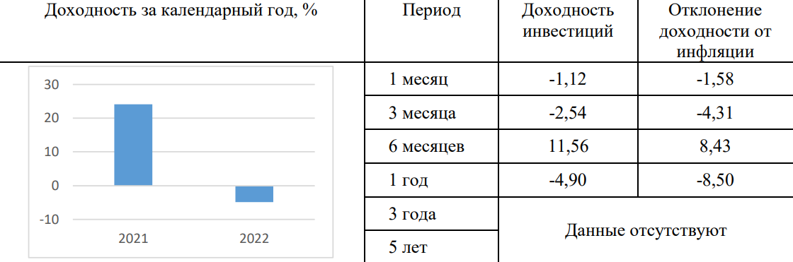 Ключевой информационный документ о БПИФе &laquo;Дивидендные аристократы США&raquo; по состоянию на 31 марта 2023 года