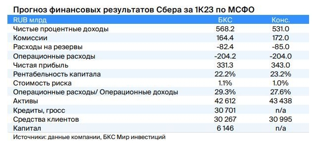 Фото:«БКС Мир инвестиций»