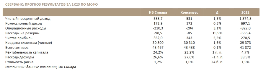 Фото:«Синара»