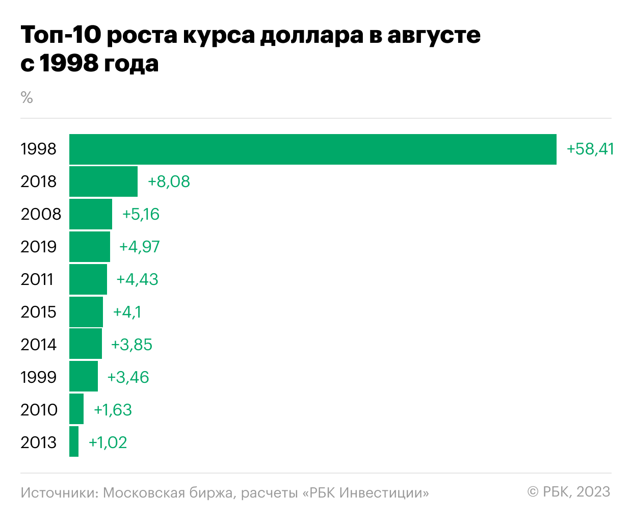 Сам ты инвестор телеграмм канал фото 62