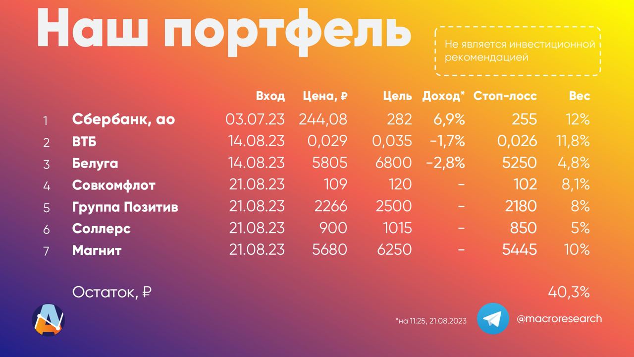 Модельный портфель ПСБ, в который входят наиболее фундаментально привлекательные бумаги по состоянию на 21 августа