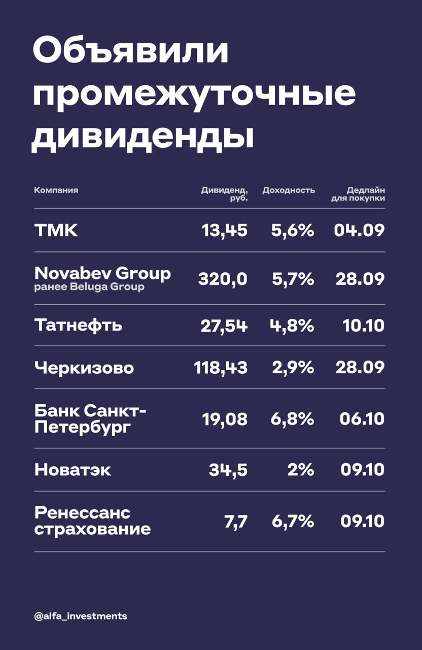 Прогноза по дивидендным выплатам от&nbsp;Альфа-банка