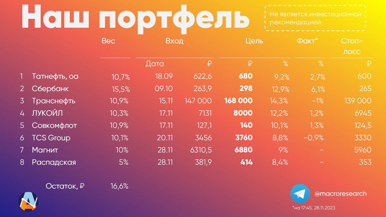 Состав модельного портфеля от аналитиков ПСБ на 28 ноября 2023 года