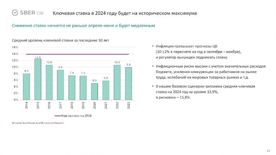 Скриншот презентации на вебинаре с аналитиками SberCIB &laquo;На какие активы обратить внимание в 2024 году?&raquo;