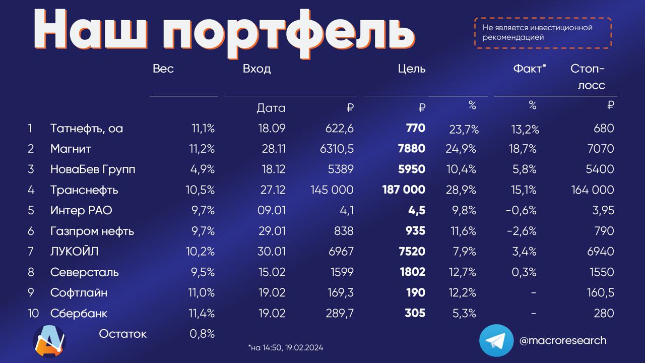 Модельный портфель ПСБ по состоянию на 19 февраля 2024 года