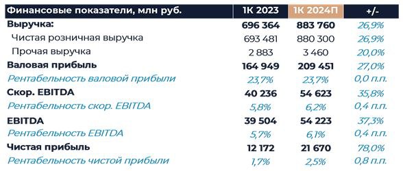 Фото:ИК «Велес Капитал»